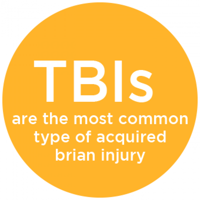 TBIs are the Most Common Type of Brain Injury