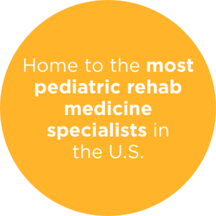 Home to the most pediatric rehab medicine specialists in the U.S.