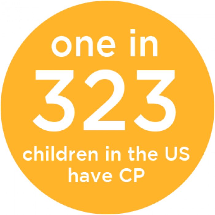 One in 323 children in the US have CP