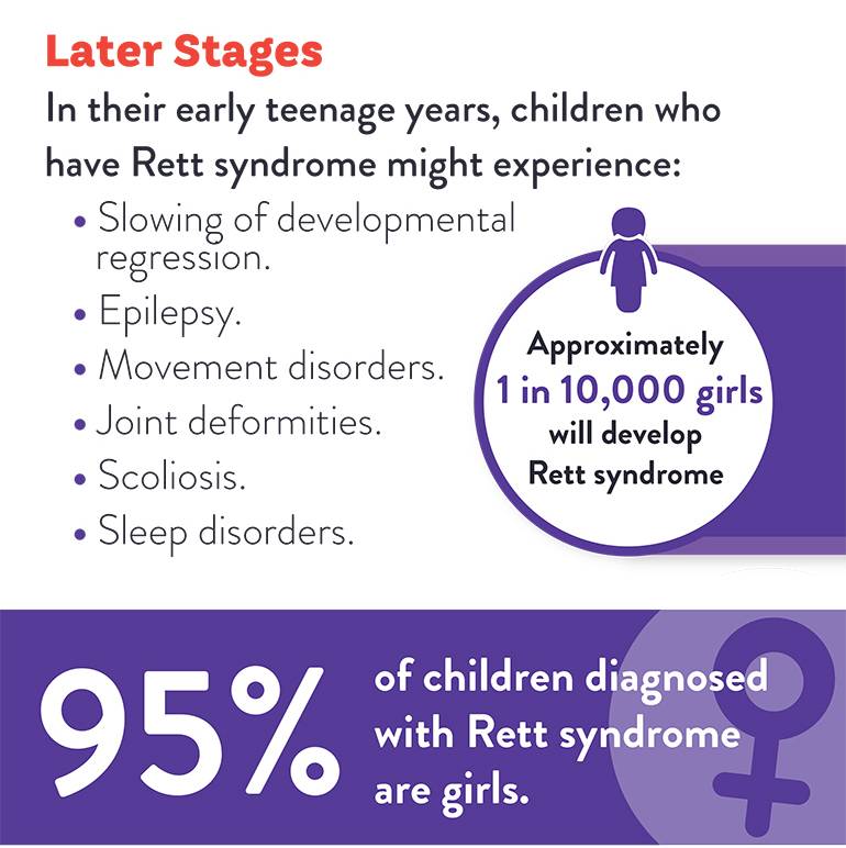 later stages of rett syndrome infographic