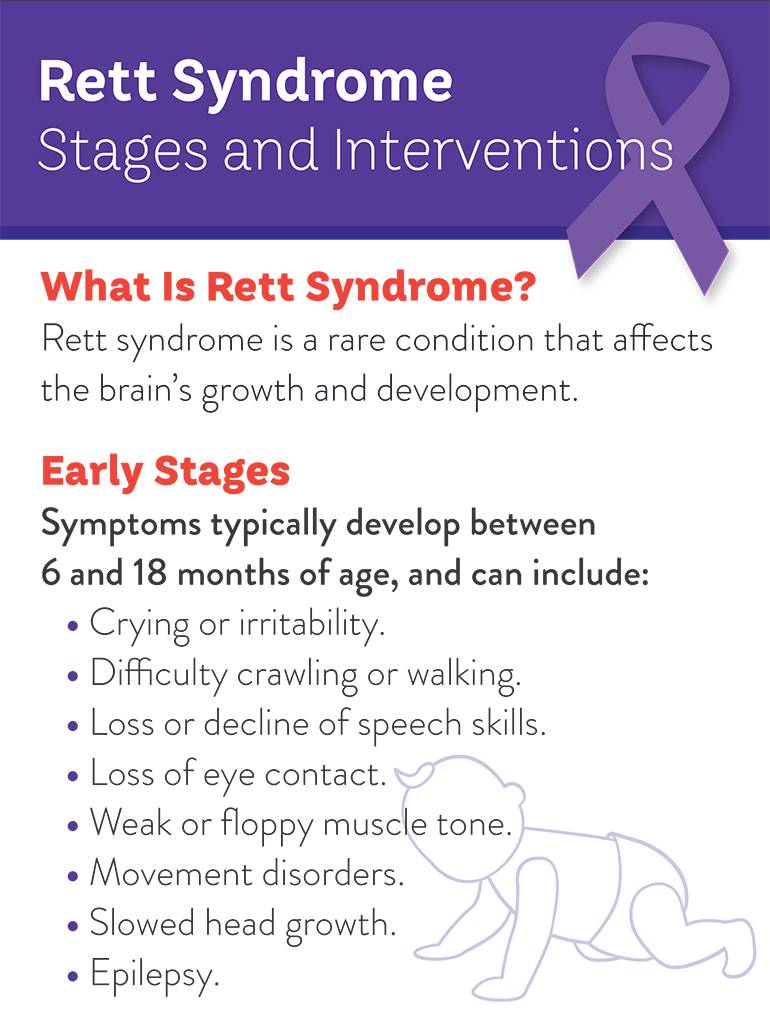 Rett syndrome stages and interventions infographic what is rett syndrome?