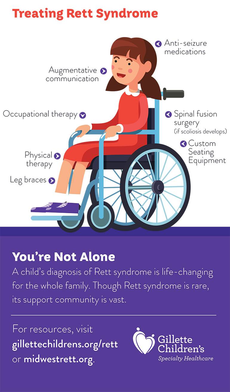 treating rett syndrome infographic