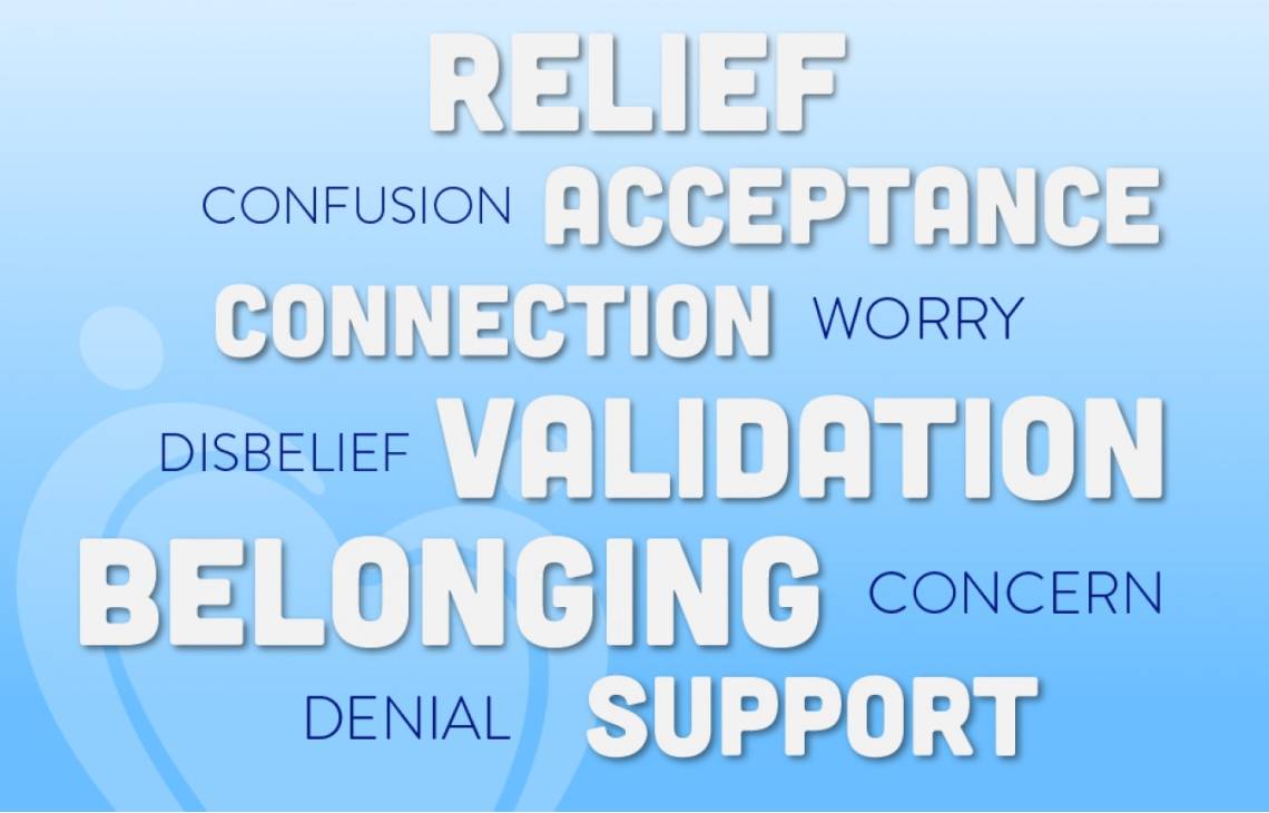 Relief, acceptance, confusion, connection, validation, belonging, denial, support